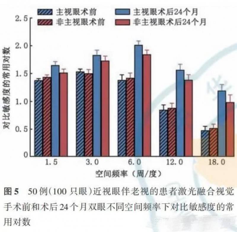 司Presbyond激光融合矫正手术上线啦瓦力游戏和老花镜说再见！老视矫正新方案蔡(图2)